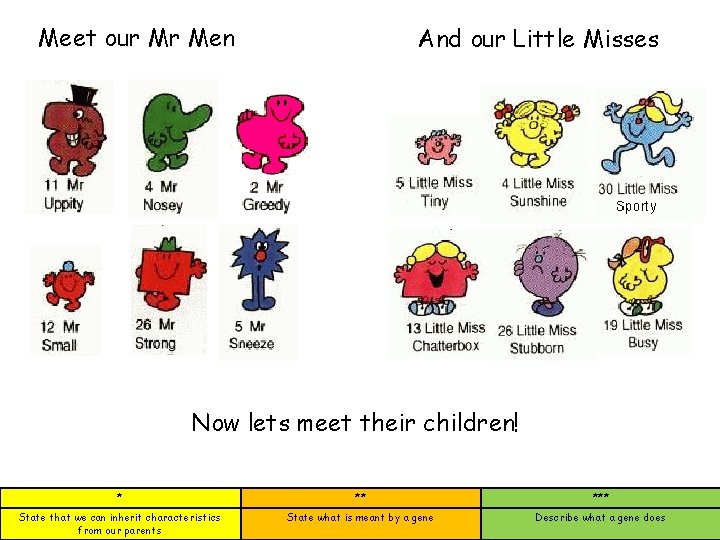 Meet our Mr Men And our Little Misses Now lets meet their children! *