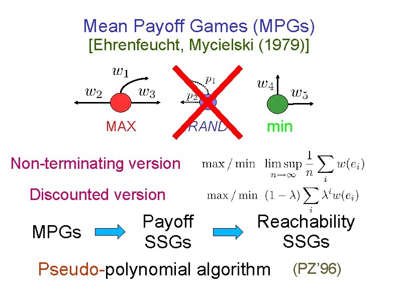 Mean Payoff Games (MPGs) [Ehrenfeucht, Mycielski (1979)] R MAX RAND min Non-terminating version Discounted