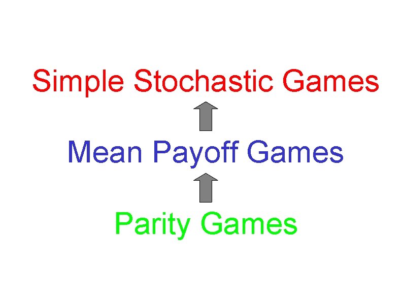 Simple Stochastic Games Mean Payoff Games Parity Games 