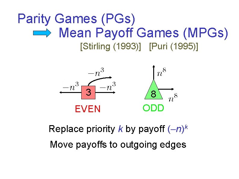 Parity Games (PGs) Mean Payoff Games (MPGs) [Stirling (1993)] [Puri (1995)] 3 EVEN 8