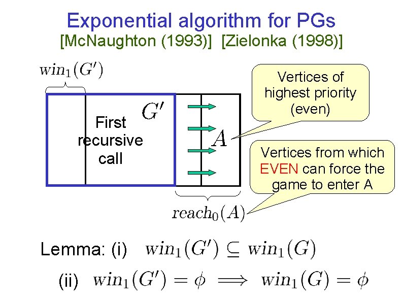 Exponential algorithm for PGs [Mc. Naughton (1993)] [Zielonka (1998)] First recursive call Lemma: (i)