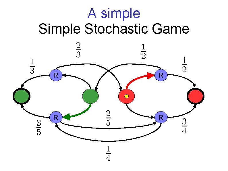 A simple Stochastic Game R R 