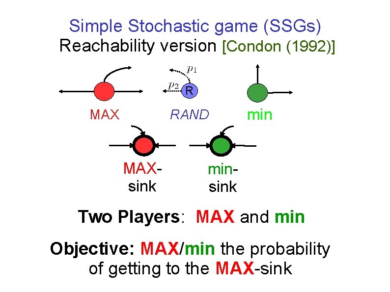 Simple Stochastic game (SSGs) Reachability version [Condon (1992)] R MAX RAND MAXsink minsink Two