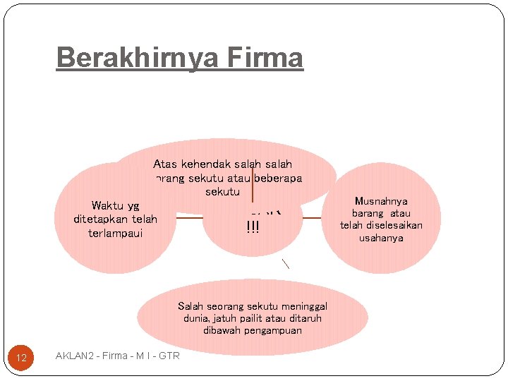 Berakhirnya Firma Atas kehendak salah seorang sekutu atau beberapa sekutu Waktu yg ditetapkan telah