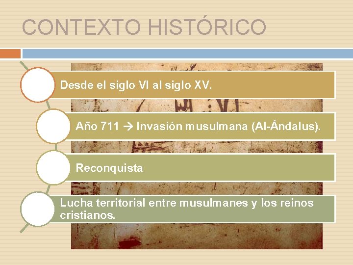 CONTEXTO HISTÓRICO Desde el siglo VI al siglo XV. Año 711 Invasión musulmana (Al-Ándalus).