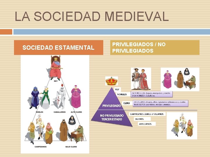 LA SOCIEDAD MEDIEVAL SOCIEDAD ESTAMENTAL PRIVILEGIADOS / NO PRIVILEGIADOS 