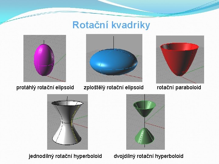 Rotační kvadriky protáhlý rotační elipsoid zploštělý rotační elipsoid rotační paraboloid jednodílný rotační hyperboloid dvojdílný