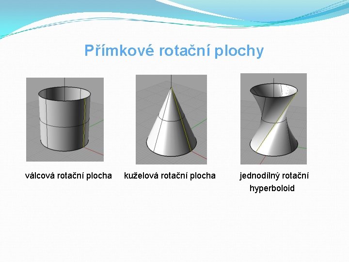 Přímkové rotační plochy válcová rotační plocha kuželová rotační plocha jednodílný rotační hyperboloid 