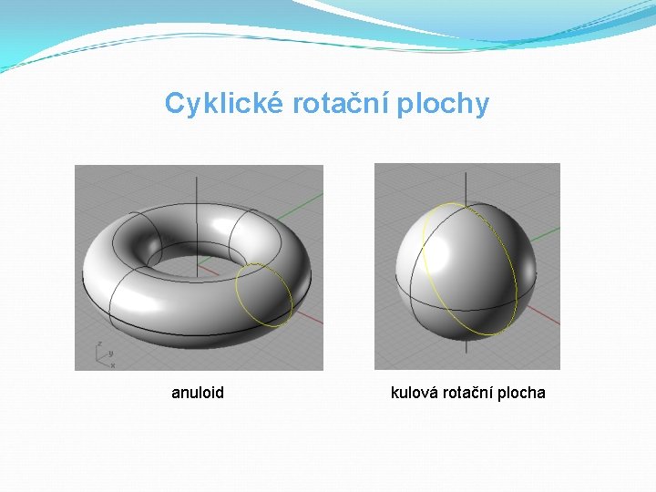 Cyklické rotační plochy anuloid kulová rotační plocha 
