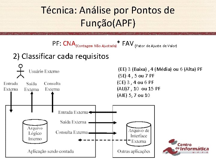 Técnica: Análise por Pontos de Função(APF) PF: CNA(Contagem Não Ajustada)* FAV (Fator de Ajuste