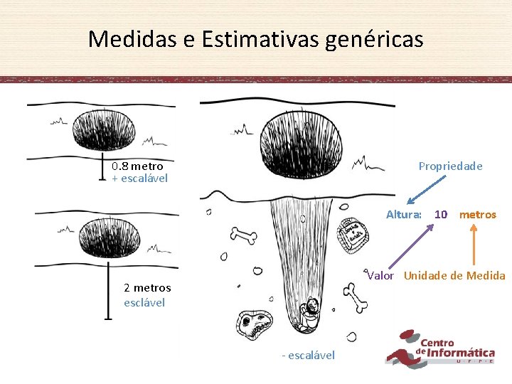 Medidas e Estimativas genéricas 0. 8 metro + escalável Propriedade Altura: 10 metros Valor