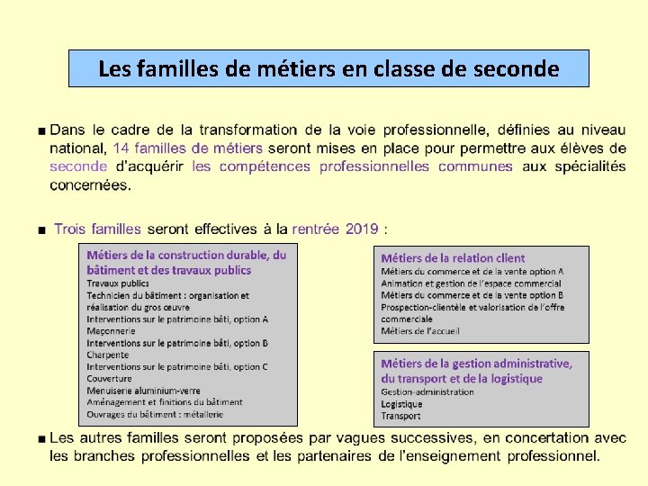 Les familles de métiers en classe de seconde 