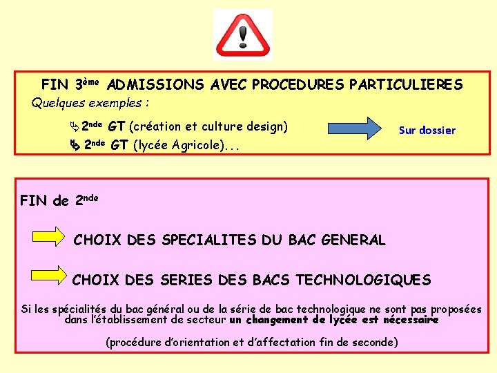 FIN 3ème ADMISSIONS AVEC PROCEDURES PARTICULIERES Quelques exemples : 2 nde GT (création et