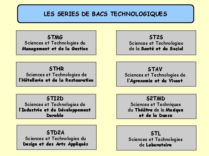 LES SERIES DE BACS TECHNOLOGIQUES STMG ST 2 S Sciences et Technologies du Management