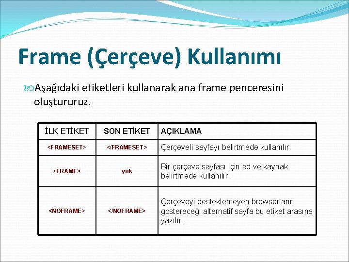 Frame (Çerçeve) Kullanımı Aşağıdaki etiketleri kullanarak ana frame penceresini oluştururuz. İLK ETİKET SON ETİKET