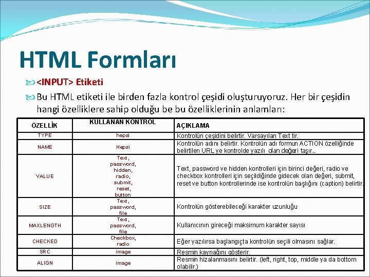 HTML Formları <INPUT> Etiketi Bu HTML etiketi ile birden fazla kontrol çeşidi oluşturuyoruz. Her