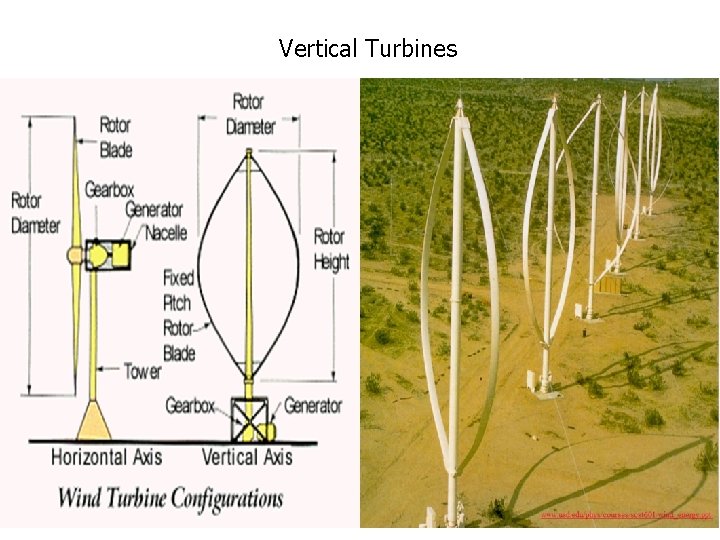 Vertical Turbines 