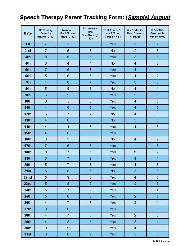 Speech Therapy Parent Tracking Form: (Sample) August Date Stuttering Severity Rating (0 -10) Mom