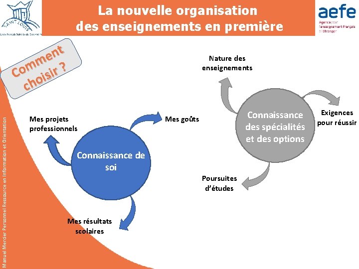 La nouvelle organisation des enseignements en première Manuel Mercier Personnel Ressource en Information et