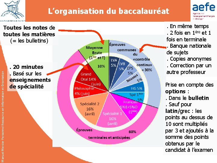 L’organisation du baccalauréat Manuel Mercier Personnel Ressource en Information et Orientation Toutes les notes