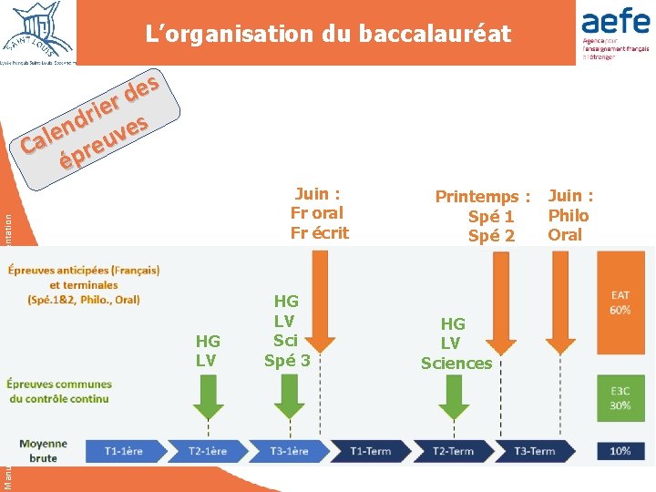 L’organisation du baccalauréat Manuel Mercier Personnel Ressource en Information et Orientation es d er