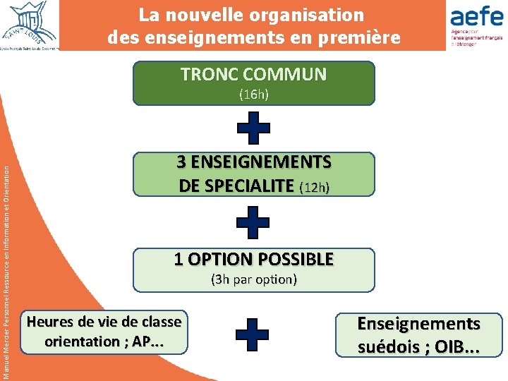 La nouvelle organisation des enseignements en première TRONC COMMUN Manuel Mercier Personnel Ressource en