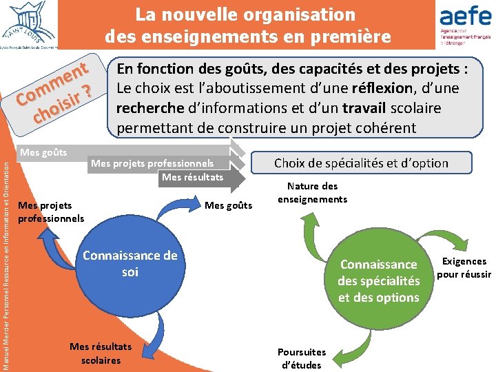 La nouvelle organisation des enseignements en première t n e m Comoisir ? ch