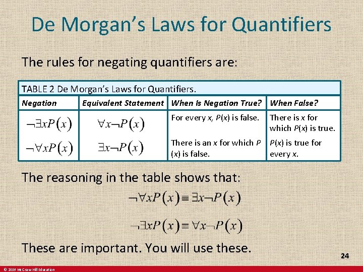 De Morgan’s Laws for Quantifiers The rules for negating quantifiers are: TABLE 2 De