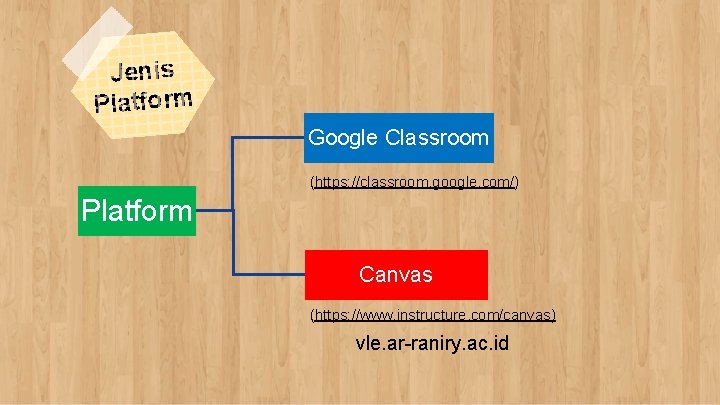Jenis Platform Google Classroom (https: //classroom. google. com/) Platform Canvas (https: //www. instructure. com/canvas)