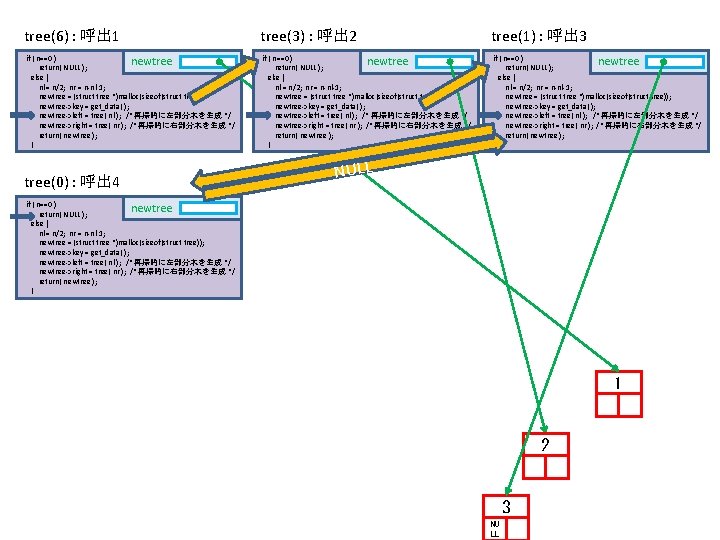 tree(6) : 呼出 1 tree(3) : 呼出 2 tree(1) : 呼出 3 if (