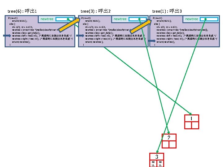 tree(6) : 呼出 1 tree(3) : 呼出 2 tree(1) : 呼出 3 if (