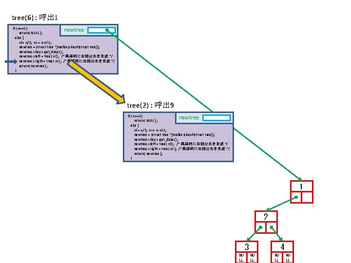 tree(6) : 呼出 1 if ( n==0 ) newtree return( NULL ); else {