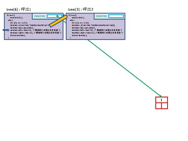 tree(6) : 呼出 1 tree(3) : 呼出 2 if ( n==0 ) newtree return(