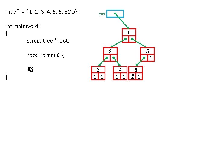 int a[] = { 1, 2, 3, 4, 5, 6, EOD}; root int main(void)