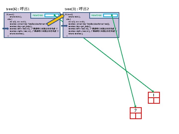 tree(6) : 呼出 1 tree(3) : 呼出 2 if ( n==0 ) newtree return(