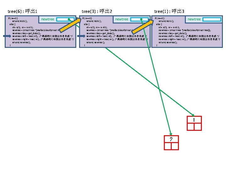 tree(6) : 呼出 1 tree(3) : 呼出 2 tree(1) : 呼出 3 if (