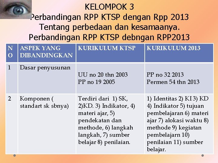 KELOMPOK 3 Perbandingan RPP KTSP dengan Rpp 2013 Tentang perbedaan dan kesamaanya. Perbandingan RPP