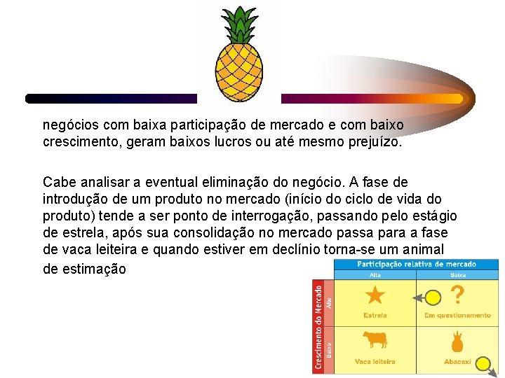 negócios com baixa participação de mercado e com baixo crescimento, geram baixos lucros ou