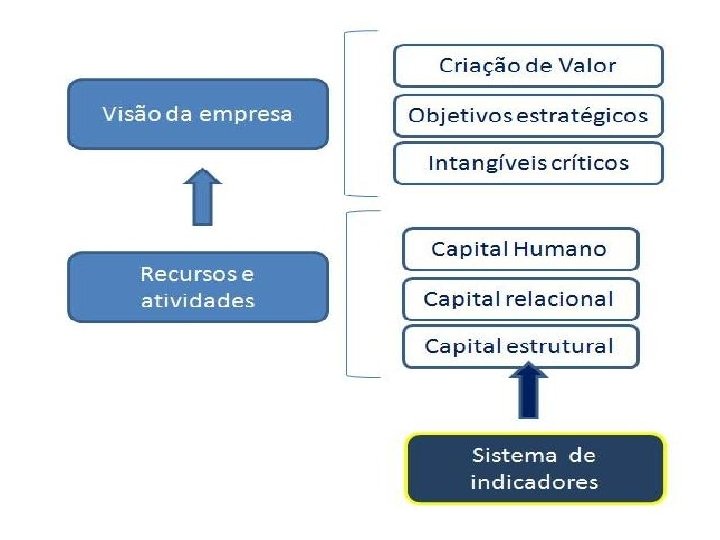 Visão da empresa 