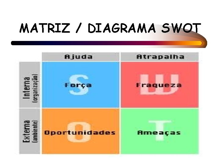MATRIZ / DIAGRAMA SWOT 