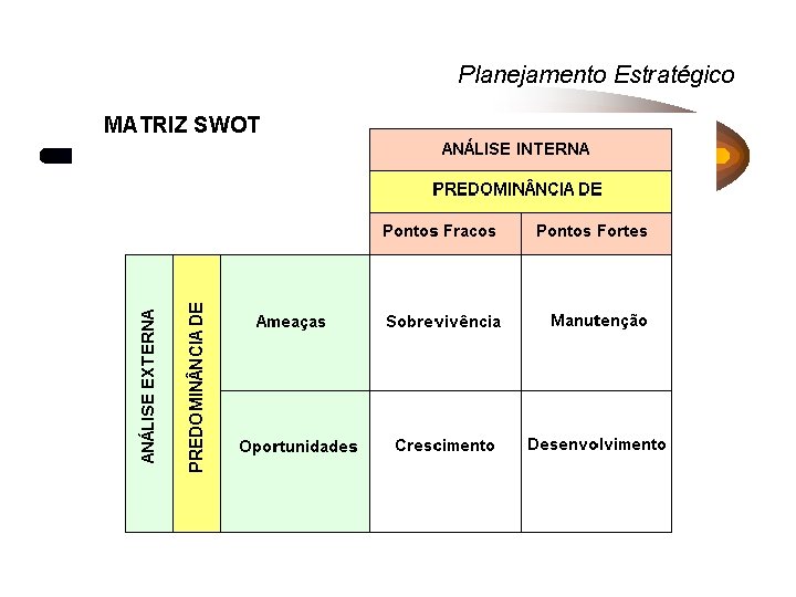 Planejamento Estratégico MATRIZ SWOT 