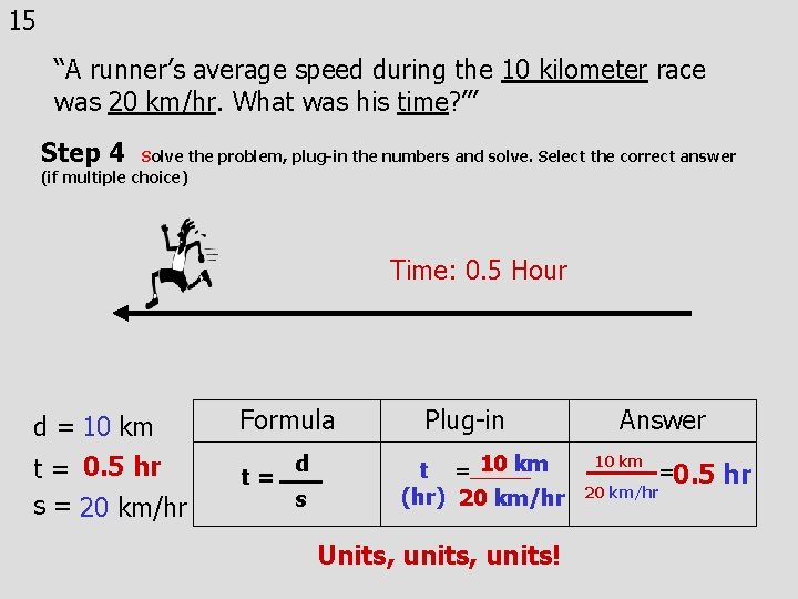 15 “A runner’s average speed during the 10 kilometer race was 20 km/hr. What