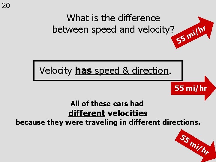 20 What is the difference between speed and velocity? r i/h m 5 5