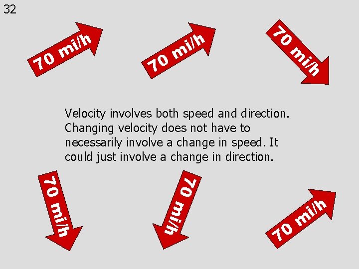 32 i/h m m 70 i/h 70 70 /h i m Velocity involves both