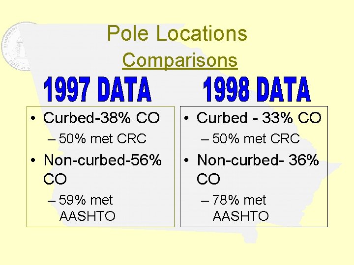 Pole Locations Comparisons • Curbed-38% CO • Curbed - 33% CO – 50% met
