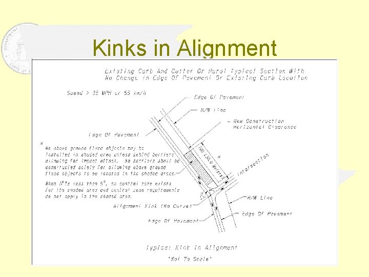 Kinks in Alignment 