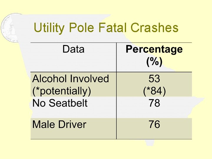 Utility Pole Fatal Crashes 