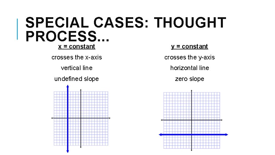 SPECIAL CASES: THOUGHT PROCESS. . . x = constant y = constant crosses the