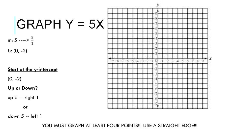 GRAPH Y = 5 X – 2 