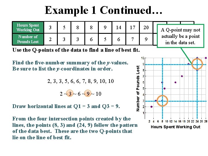 Example 1 Continued… Hours Spent Working Out 3 5 8 8 9 14 17
